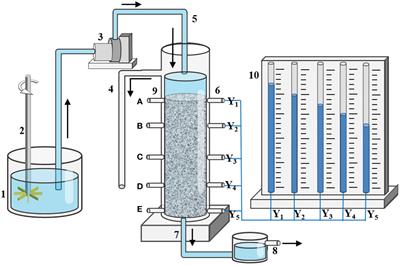 Clogging risk of microplastics particles in porous media during artificial recharge: a laboratory experiment